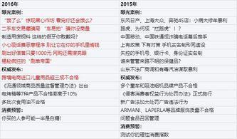 315晚会爆料清单最新,揭露消费陷阱，守护消费者权益！